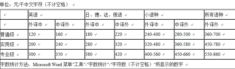 翻译价格表